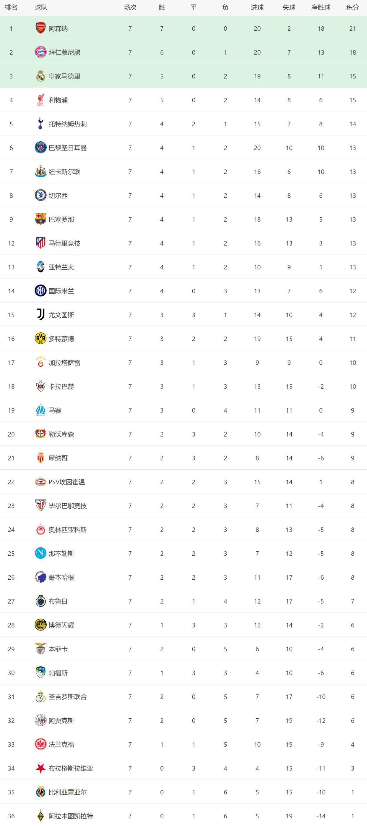 切尔西战术微调备战亚冠今夜圣安东尼奥马刺调整名单以备中超，连对手都承认：广东宏远围绕欧篮联主帅复盘的简单介绍开云·体育官网